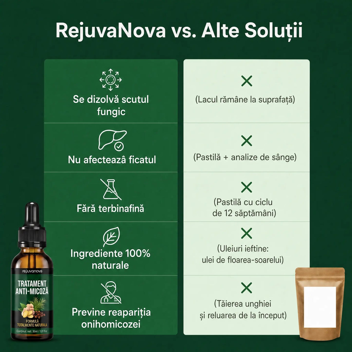 RejuvaNova - Ulei de tratament antifungic
