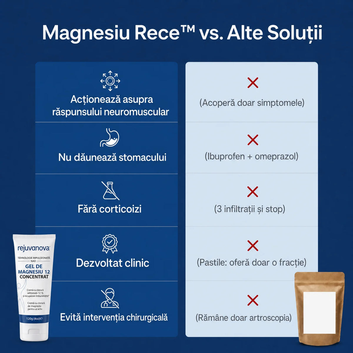 Magneziu Rece™ – Calmează Durerea de Umăr