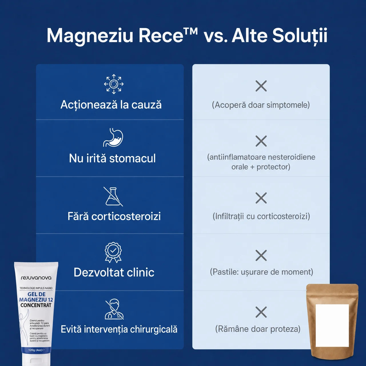 Magneziu Rece